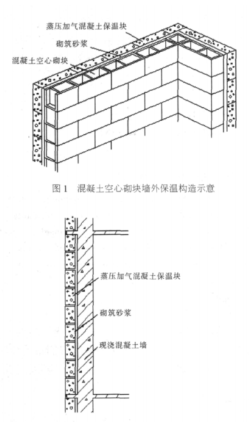 雁塔蒸压加气混凝土砌块复合保温外墙性能与构造